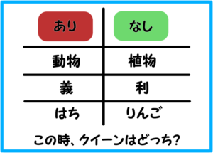 この謎は あり それとも なし Raise
